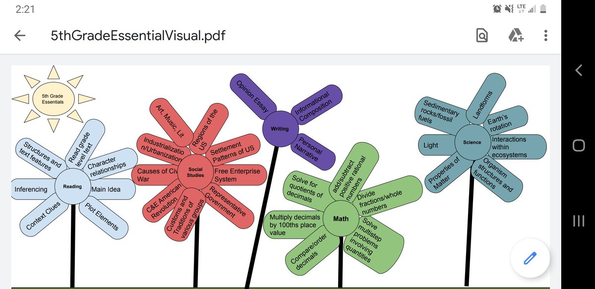 Sarah Bird (@sarahbird57) on Twitter photo 5th grade teachers <a href="/LiscanoElem/">Liscano Elementary School</a> have planted the seeds for essential growth! 🌻<a href="/MeganCrossman17/">Megan Crossman</a> <a href="/MrHolmes101/">Mr. Holmes</a> @McCormickFifth <a href="/MrSeelbach/">William James Seelbach</a> #liscanoelem2020 #fisdlearns 5th grade teachers <a href="/LiscanoElem/">Liscano Elementary School</a> have planted the seeds for essential growth! 🌻<a href="/MeganCrossman17/">Megan Crossman</a> <a href="/MrHolmes101/">Mr. Holmes</a> @McCormickFifth <a href="/MrSeelbach/">William James Seelbach</a> #liscanoelem2020 #fisdlearns