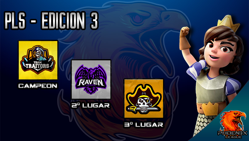 #PLS | PODIO - Edición 3🏆

🥇<a href="/TTraitorsCR/">🤡𝓣𝓮𝓪𝓶 𝓣𝓻𝓪𝓲𝓽𝓸𝓻𝓼 🤡</a>
🥈@RvN_GG
🥉eSports Goblin

Felicitamos a los equipos por alcanzar el podio de esta edición!