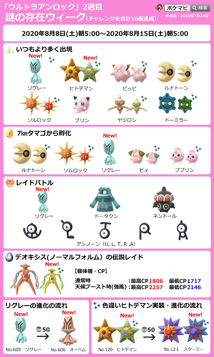 ポケカツ っ W リグレー デオキシスの色違いが初実装 アンノーンのレイドバトル 持っていないのはやりたいな フォロー Rtしてくれた方々に 色違い 個体値max がでますように 祈 また 健康に過ごせますように 祈 ポケモンgo