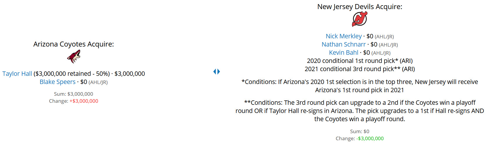 new jersey devils capfriendly