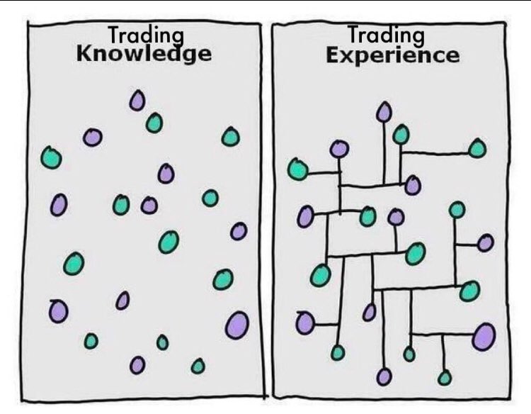 What do you need to start trading? - Knowledge - A Resilient Spirit- Discipline - Contentment- A Strong Mind - Patience - PRACTICE WITH DEMO!!!