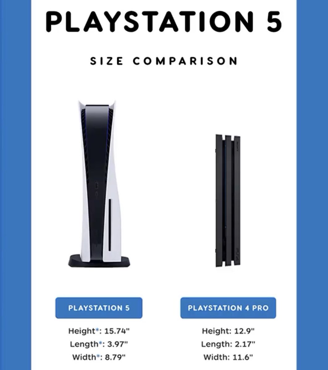 Omgivelser Sow kost Geek Vibes Nation on Twitter: "The #PS5 size comparison to the #PS4 (@IGN)  https://t.co/alsPEIlOId" / Twitter