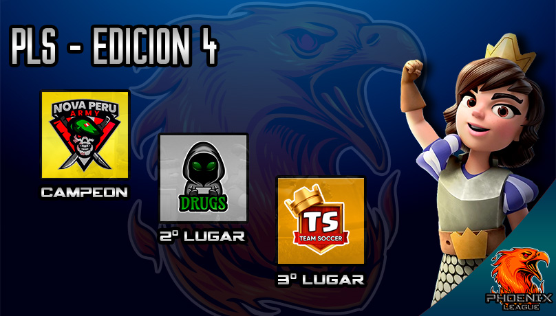 #PLS | PODIO - Edición 4🏆

🥇@NovaPerArmy1
🥈@CRDrugS
🥉<a href="/Team_SoccerCR/">Team Soccer</a>

Felicitaciones por la buena campaña, esperamos volver a verlos en próximas ediciones!