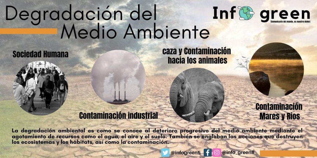 INFOGREEN5's tweet photo. ¡Mas conocimiento para nuestras vidas!
Nuestra salud estará cada vez más amenazada si el mundo no toma medidas urgentes para frenar y reparar los graves daños causados al medio ambiente.
#infogreen
#cuidemosnuestroplaneta https://t.co/yrNPQYKcZc