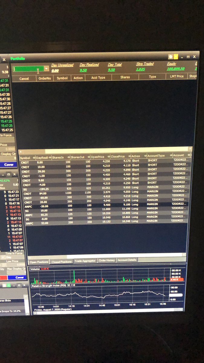 Day 4: -$90 after comms and locate fees. Wasn’t being patient enough and waiting for short set ups, so decided to go long. That didn’t work out well at all and got caught in SG flush... Need to get it together for next week and not rush and overtrade. The setups will come!