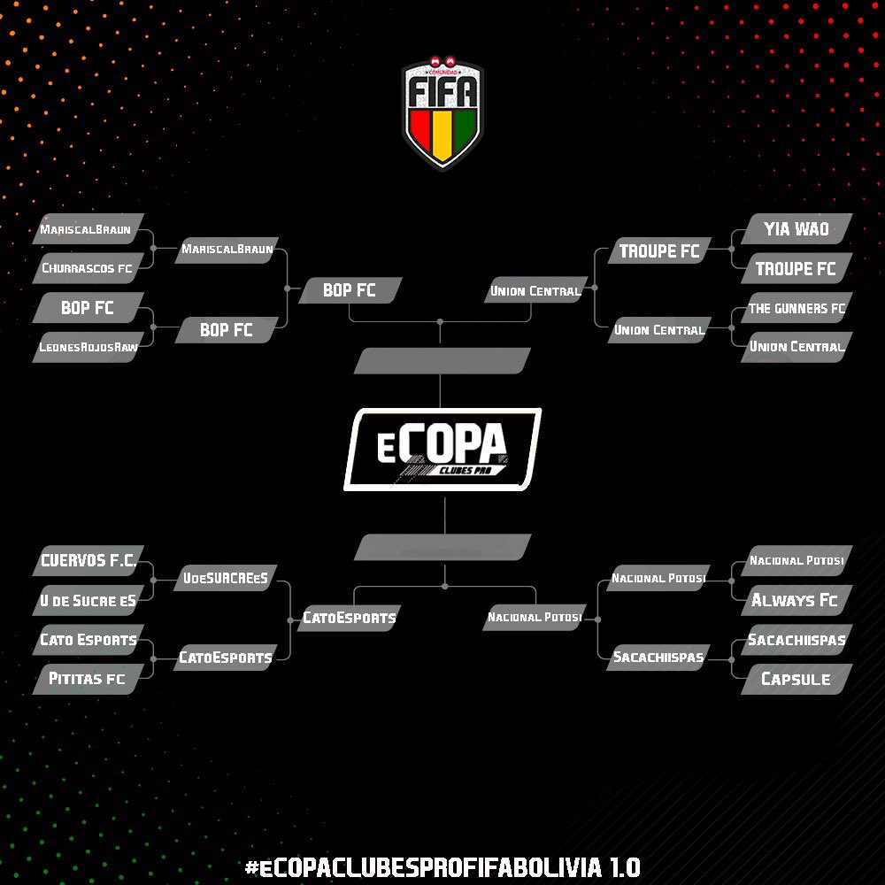 fifa_bolivia's tweet photo. 🔥#eCOPACLUBESPROBOLIVIA🔥 FASE 3
Después de la primera fecha, ya tenemos a los 17 mejores equipos clasificados del momento.

🔝Que gane el mejor🔝

#FIFABOLIVIA
#eCOPACLUBESPROBOLIVIA https://t.co/I3pn0QEq5l