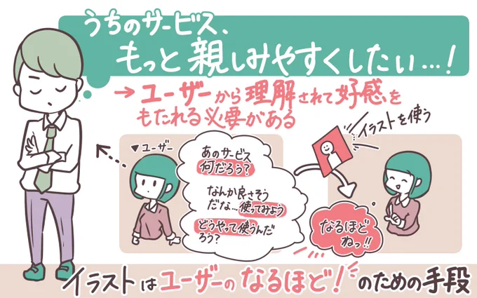 クライアント「うちのサービス、どうすれば親しみやすくなるだろう?」

……というご要望にイラストレーターがご提案するときの一例 