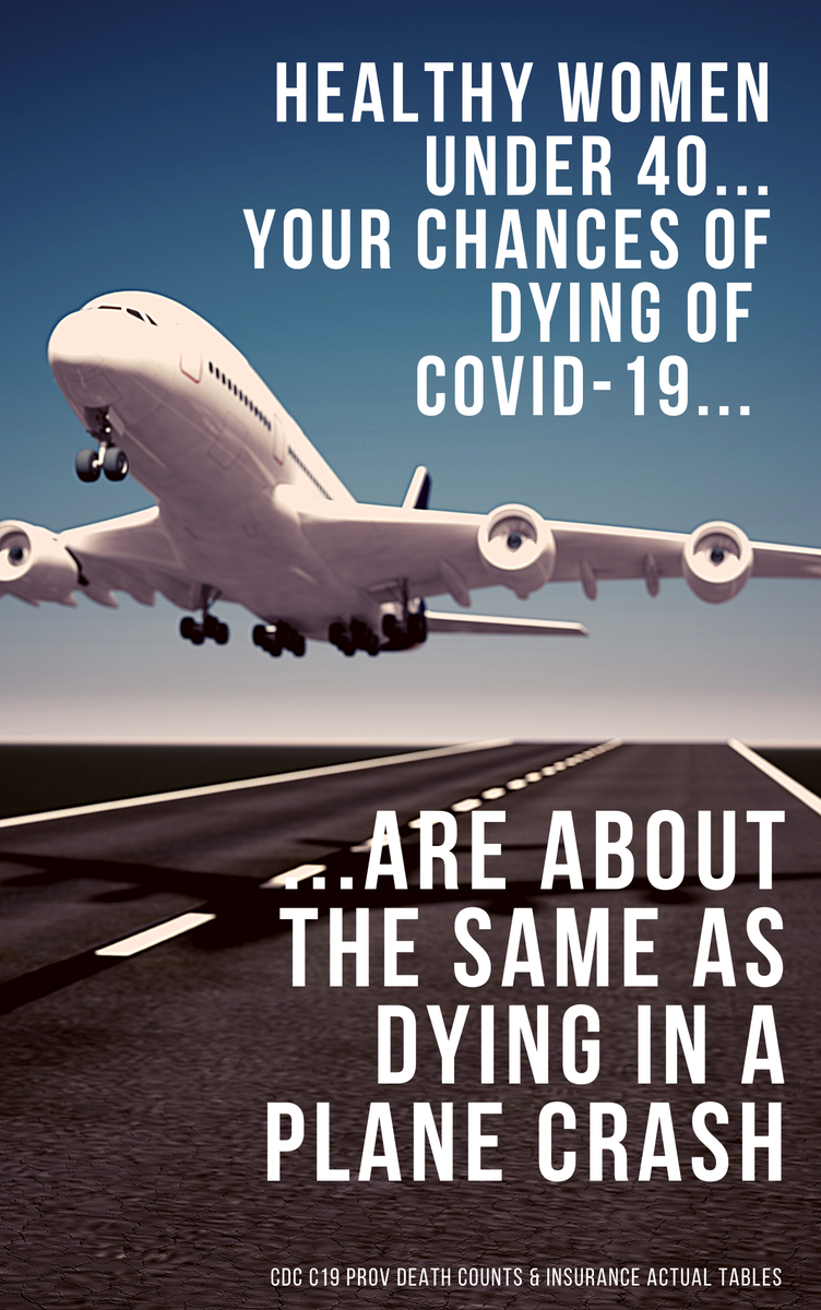 justin_hart's tweet photo. Here they are all in one batch. Your odds of dying of #COVID19. All sources from CDC provisional death counts and the https://t.co/J5sOuPJbdt https://t.co/U2bxUZebpL