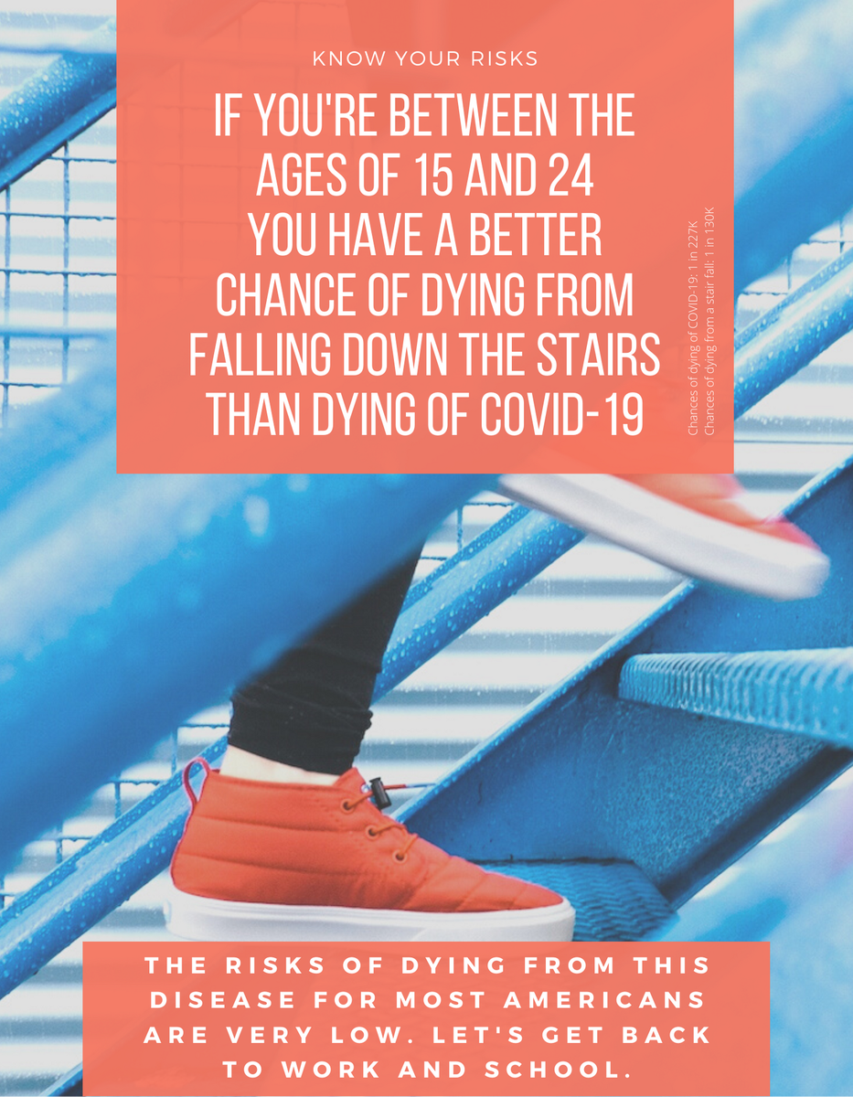 justin_hart's tweet photo. Here they are all in one batch. Your odds of dying of #COVID19. All sources from CDC provisional death counts and the https://t.co/J5sOuPJbdt https://t.co/U2bxUZebpL