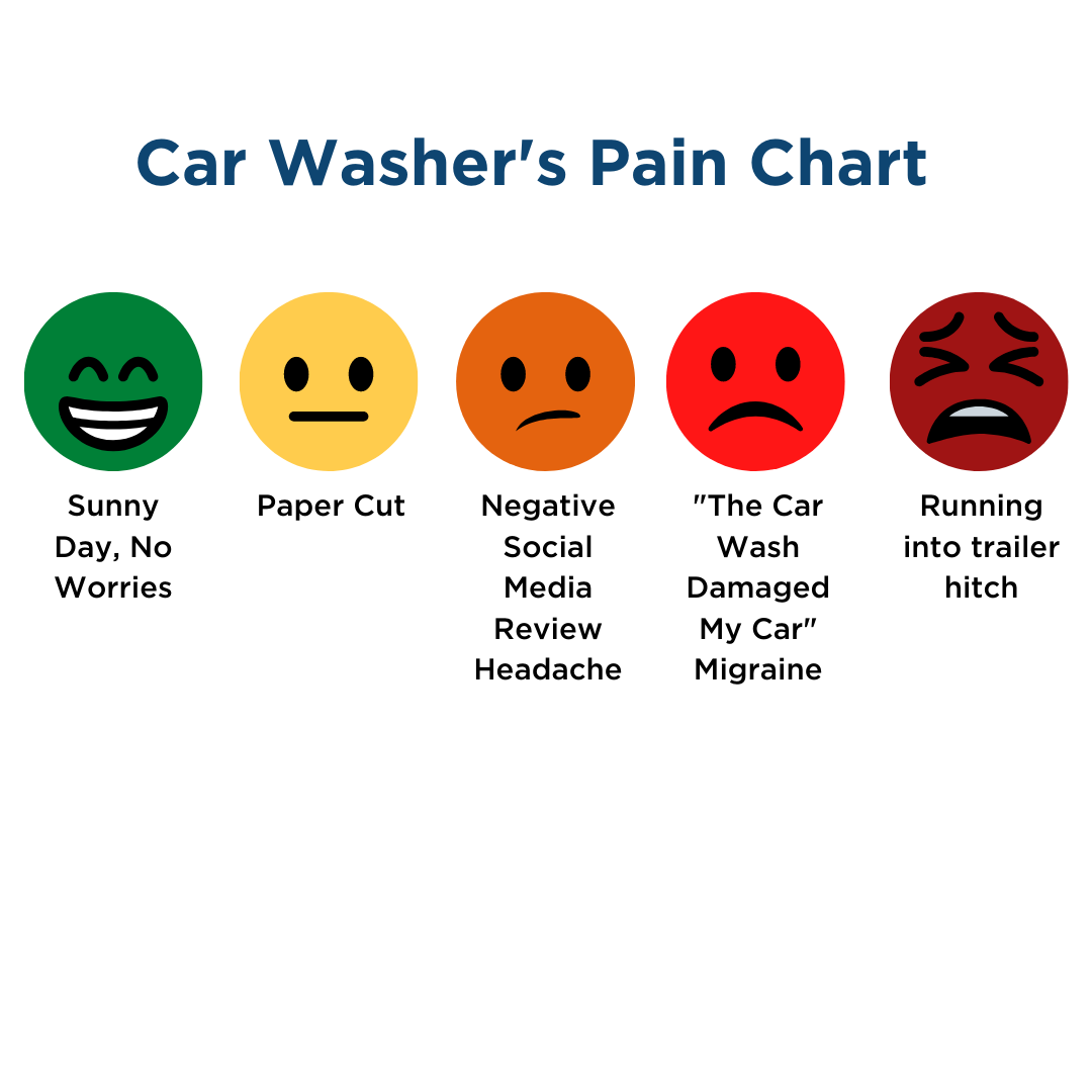 NoPileups's tweet photo. Finally, a pain chart that makes sense! https://t.co/fiGG7yWvwu