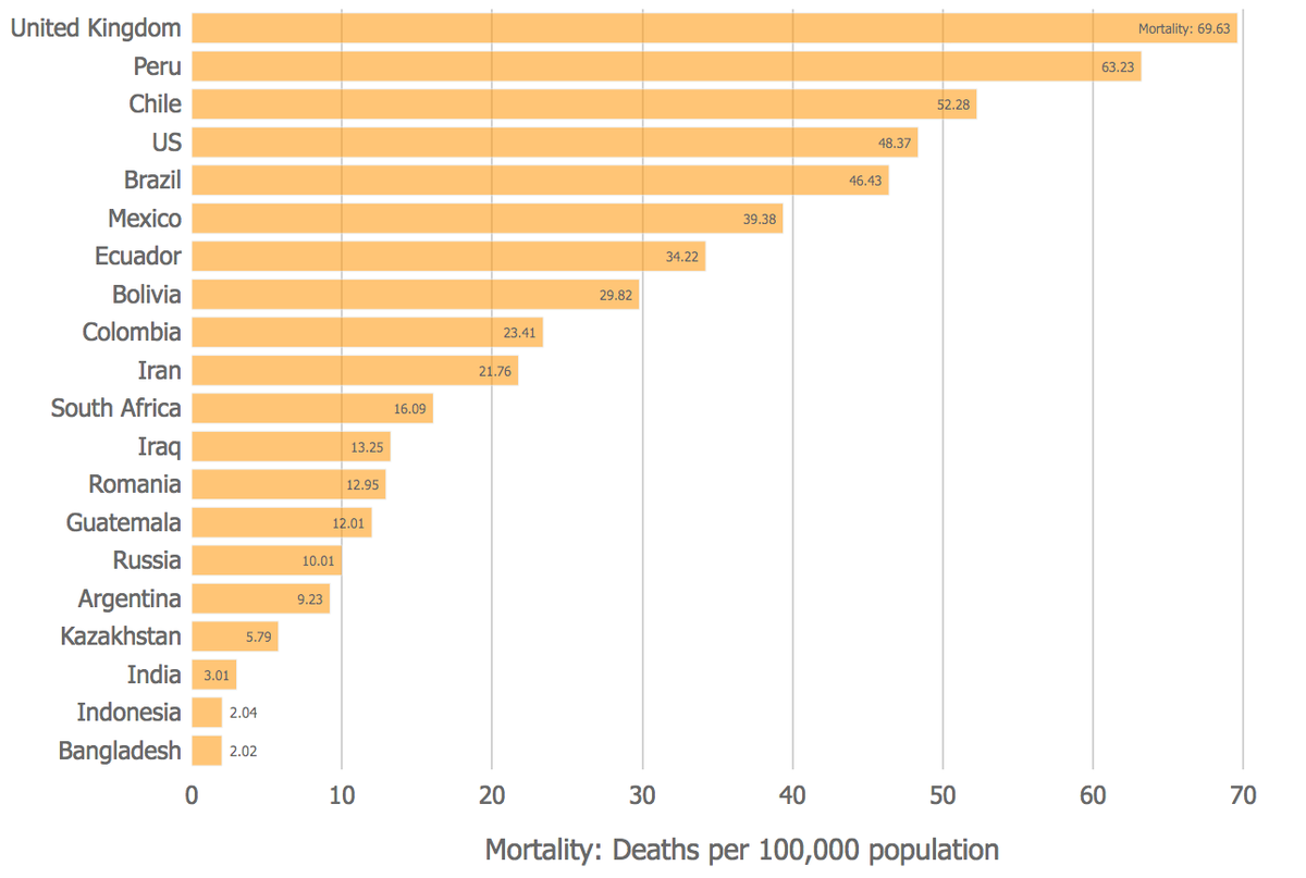 CovidWIConnect's tweet photo. Wondering how the United State's COVID-19 death rate compares to the rest of the world or the difference between the death rate and the case-fatality rate? Visit the Fact Checker feature on our web and mobile app today to learn more! https://t.co/RiNTvnYELm https://t.co/aEn5ApMmim