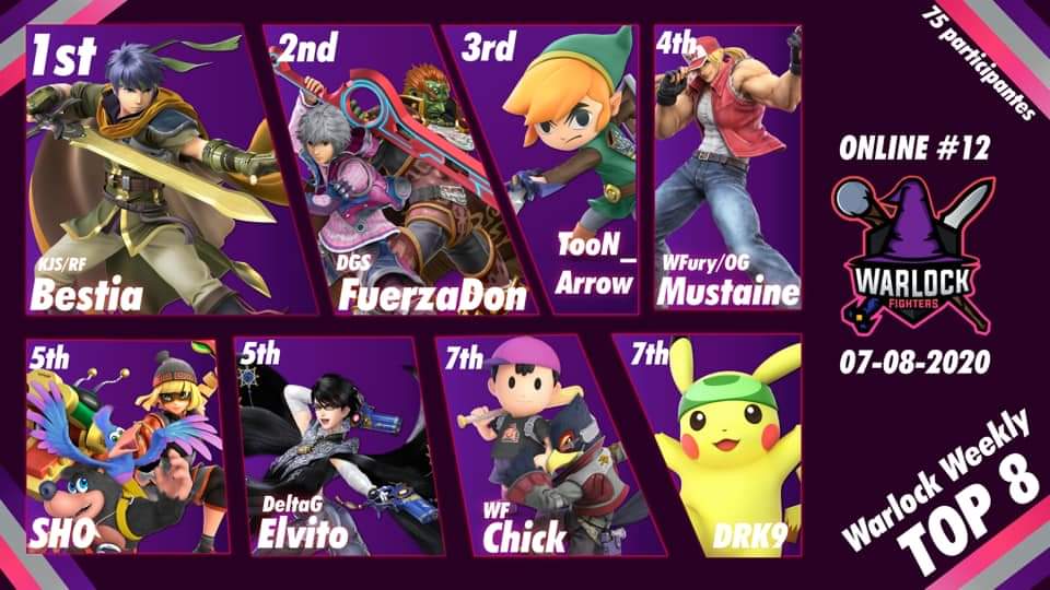 Les comparto el TOP8 de nuestro torneo semanal #12 

Gracias a todos los participantes y Felicidades a los ganadores. 

<a href="/Bestia_SSB/">Bestia</a>  <a href="/TheFuerzaDON/">OUT | FuerzaDON</a> @OG_Mustaine_SSB 

Imagen:  <a href="/Dracoco8/">DES | Dracoco</a>