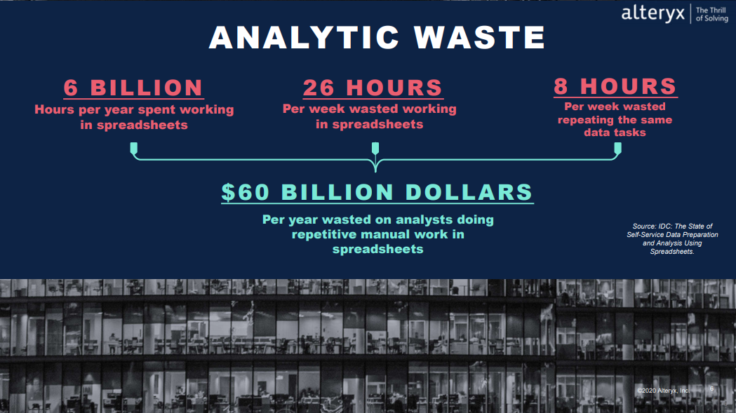 5/ Much easier for most organizations to use Alteryx than employing an army of data scientists slaving over spreadsheets while raking in six-figure salaries.