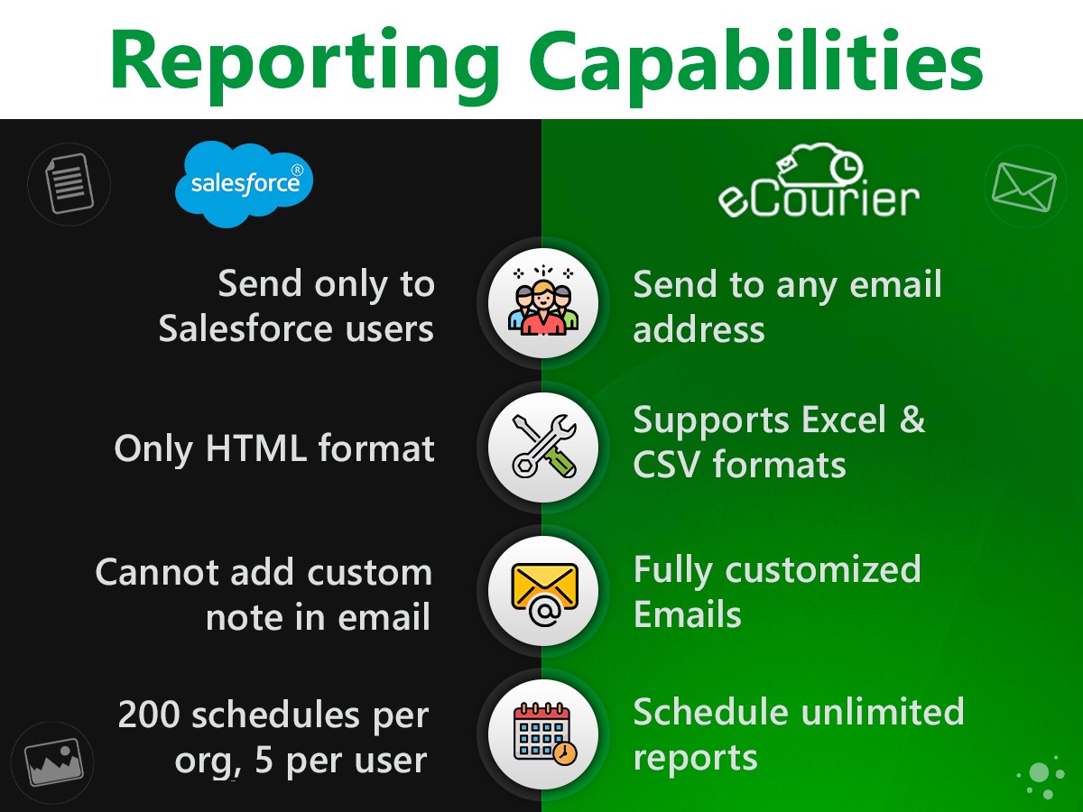 MirketaInc's tweet image. eCourier gives you an edge over the native Salesforce Report subscription capabilities

Try #eCourier now- A solution to all your #ReportScheduling issues for free now: sforce.co/2Y5JJM5

#salesforcereports #analyzereport #reportscheduler 
#eCourier
mirketa.com/ecourier-repor…