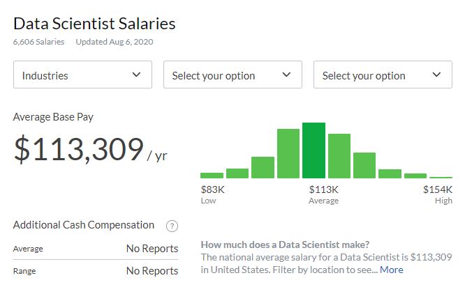 5/ Much easier for most organizations to use Alteryx than employing an army of data scientists slaving over spreadsheets while raking in six-figure salaries.