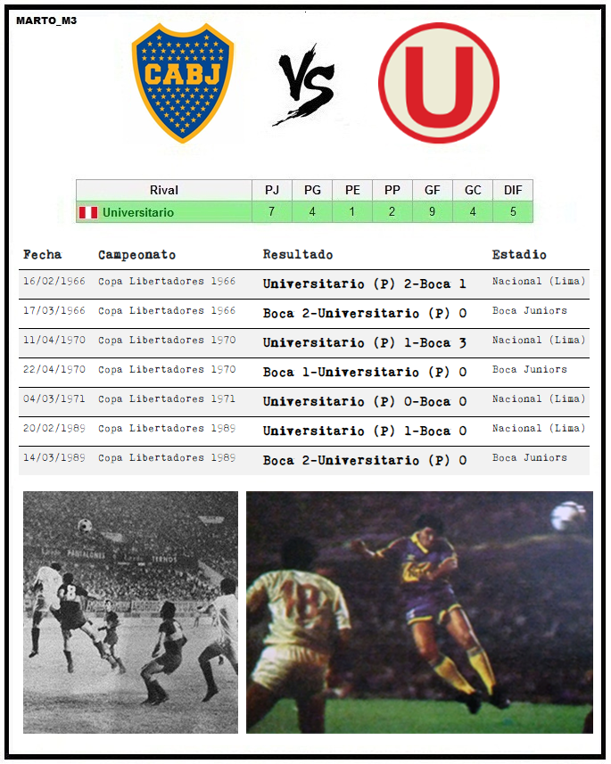 Hoy cumple 96 años el Club 🇵🇪UNIVERSITARIO (@Universitario), Jugo 1 final internacional, la #Libertadores1972 vs #Independiente. Gano 26 ligas Peruanas. #Boca lo enfrento en 7 Partidos Internac. Oficiales (Uni:2-Emp:1-Boc:4) / #96delMásGrande #96añosdePasión  
/ #CumpleClubMarto