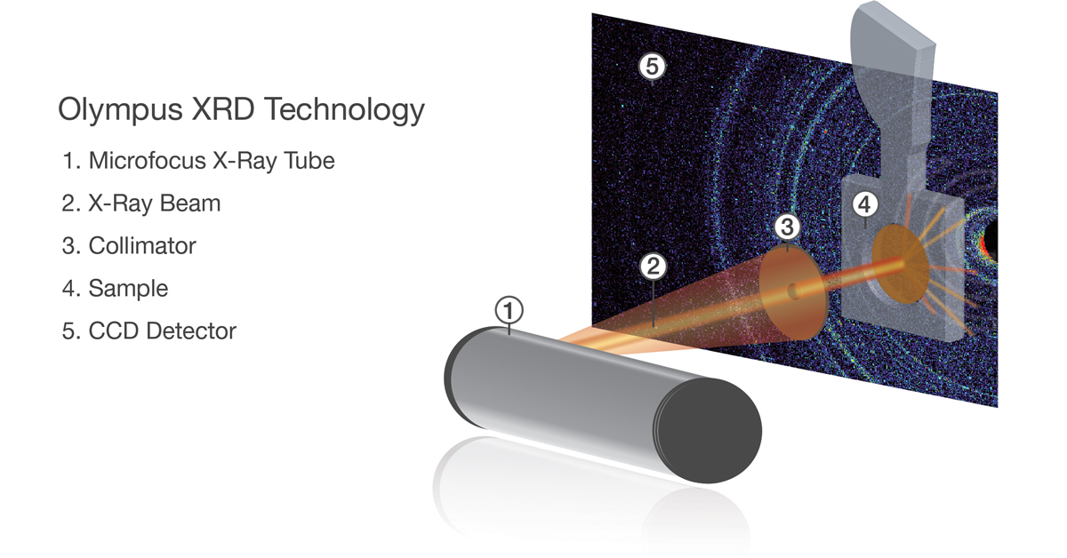 Evident_Ind's tweet photo. Head to the #blog to learn what sets our approach to #XRD technology apart - https://t.co/WsqVLAQ87N https://t.co/ZLggoTxXK2