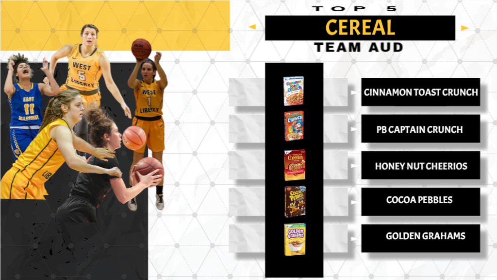 cseth33's tweet photo. Hilltopper faithful, our Top 5 competition is back!! We need your votes for bragging rights on the best cereal.  Is Team Liv going to defend the Top 5 title or will Team Aud/Team Jac sweep in to get in the win column?! #wlufamily https://t.co/uX17hwifkb