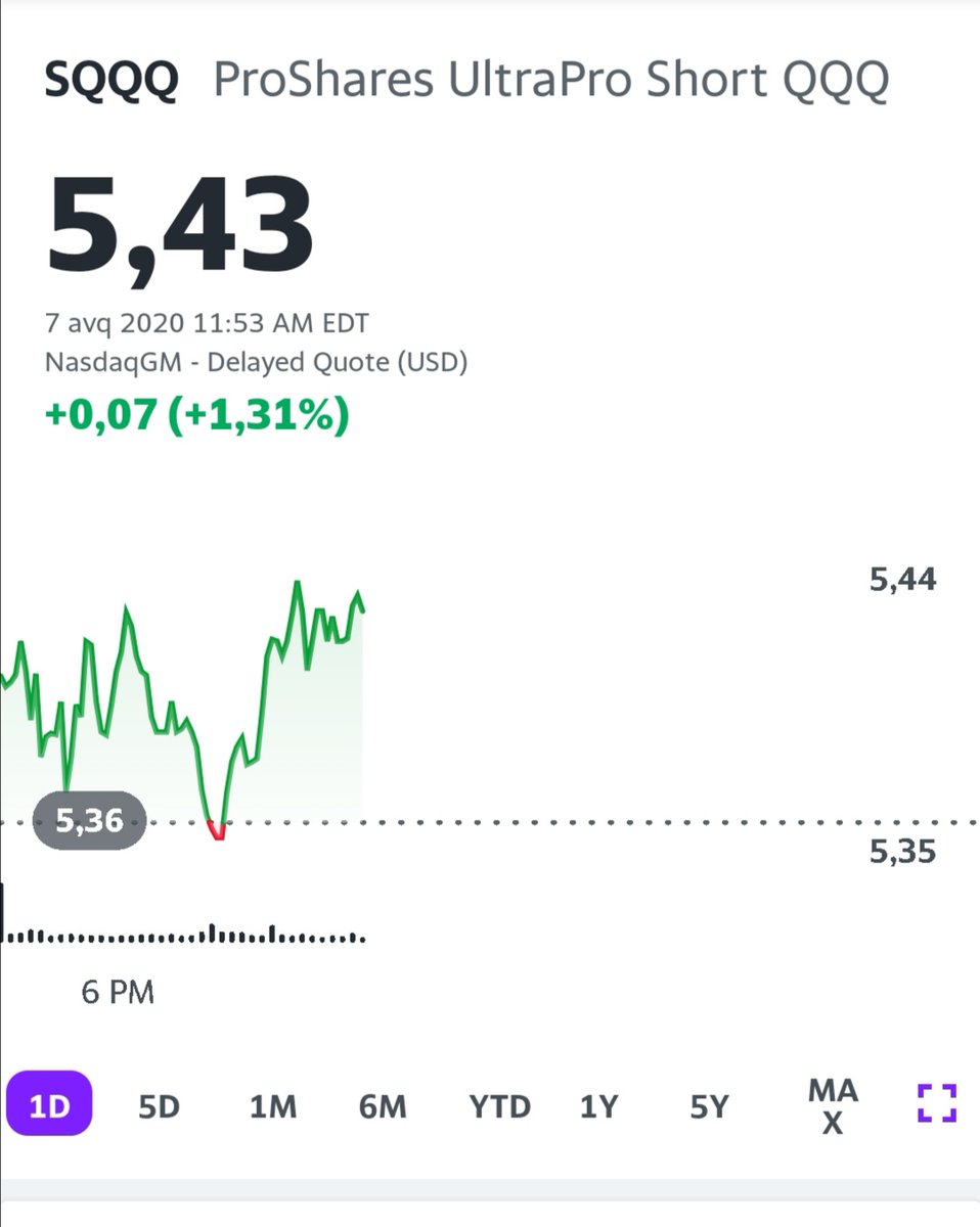 $SQQQ in uptrend for tomorrow. Indicator recovers from oversold zone. That is what main trade GURU’s said. Let's try it tomorrow with small portion and see if it is true.
 #stock  #stockmarket  #money  #investing  #trading  #forex    #stocks #bitcoin  #nasdaq #bse #beststocktobuy