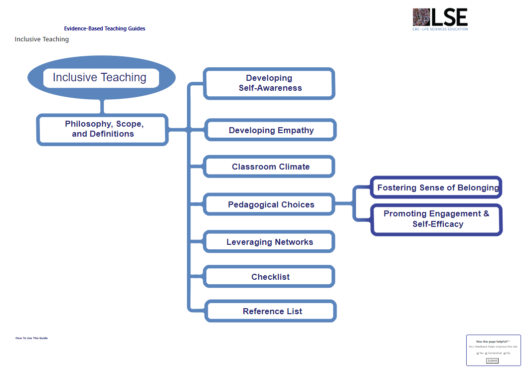 Life Sciences Education (@cbelifescied) on Twitter photo Whether in person or online, life science educators strive to improve inclusivity. Here's your guidebook - Inclusive Teaching- by <a href="/BMDewsbury/">Bryan Dewsbury</a> and <a href="/CynthiaBrame/">Cynthia Brame</a>
ow.ly/5KVR50ATAYj Whether in person or online, life science educators strive to improve inclusivity. Here's your guidebook - Inclusive Teaching- by <a href="/BMDewsbury/">Bryan Dewsbury</a> and <a href="/CynthiaBrame/">Cynthia Brame</a>
ow.ly/5KVR50ATAYj