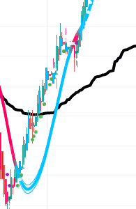 Cont'd This one is a perfect setup. Price was below SSL and VWAP, starts trending UP, I have an indicator to BUY. Price cross over SSL and breaches VWAP...Nothing but upside