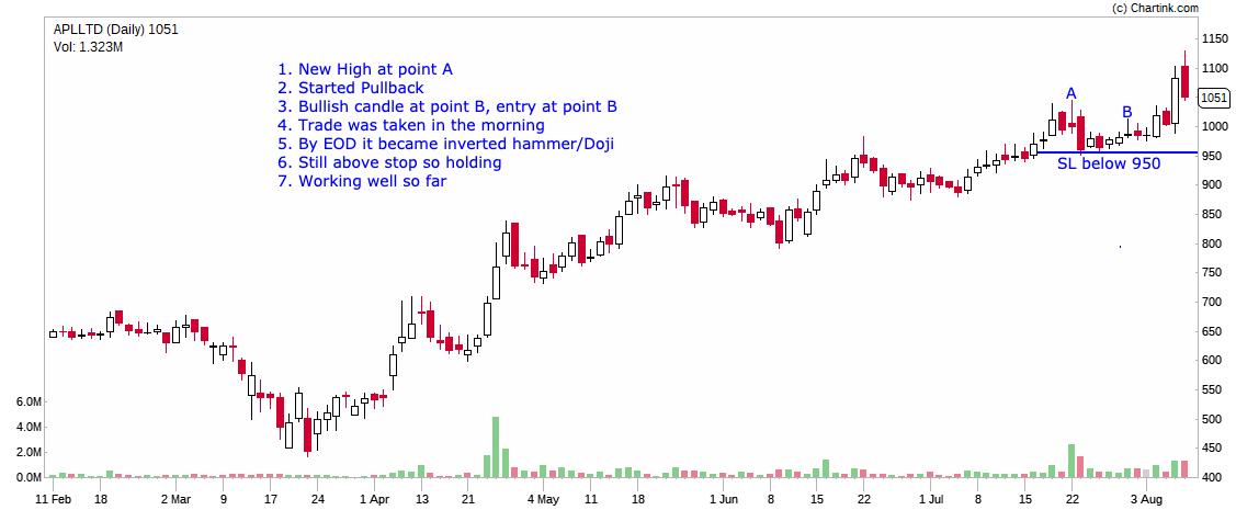 Alembic Pharma Daily Chart - Shared on 30th July (6/6)