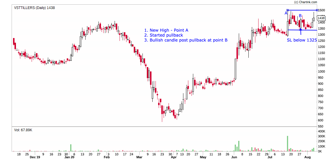 VST Tillers Daily Chart - shared on 28th July (3/6)