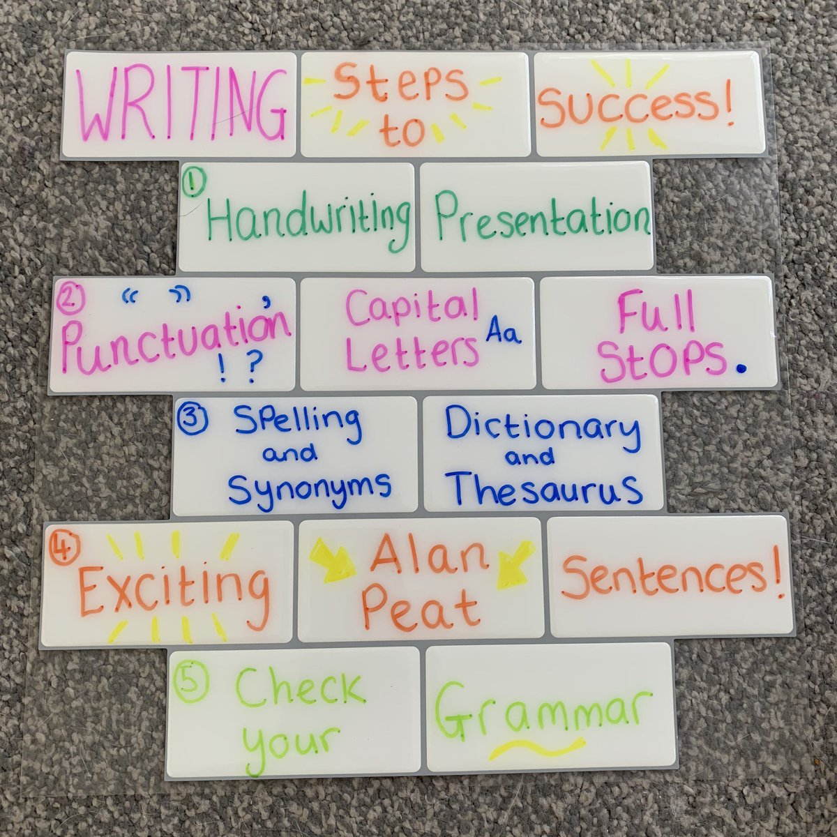MissScott2016's tweet photo. Sharpies and sticky tiles make great steps to success displays! 😍 can’t wait to put these on my working walls and editing station! 📝✏️📖🔍 #editingstation #primarymaths #writingforpurpose https://t.co/LN7vl87wZt