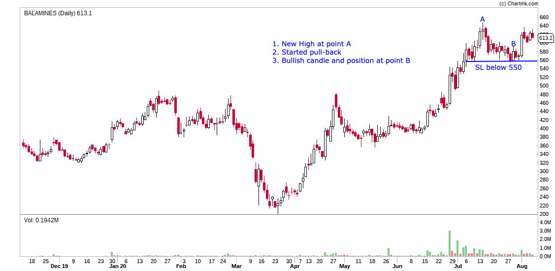 Balaji Amines Daily Chart - Shared on 29th July (5/6)