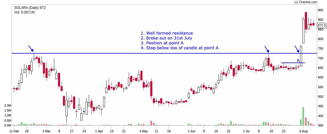 I forgot to share Solara, here it is:-
