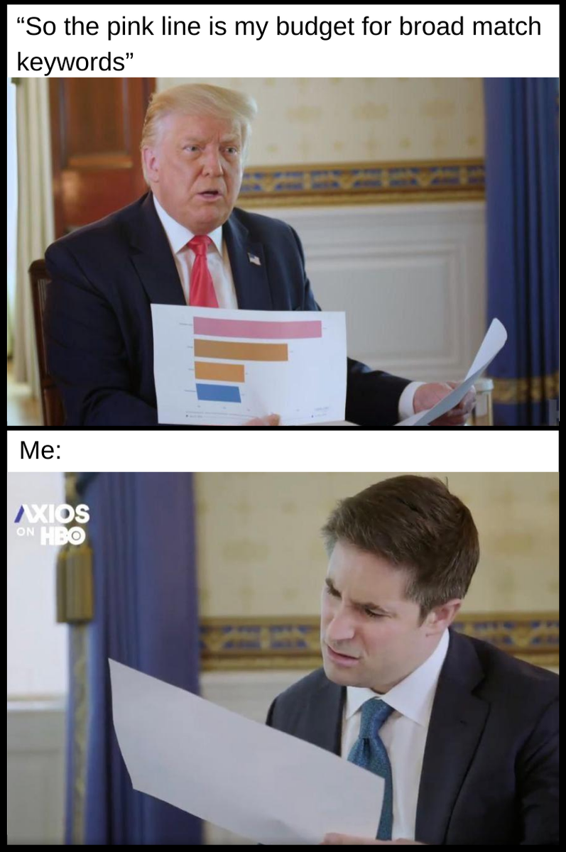 MEF8000's tweet photo. I have the same look when I audit a campaign and see this kind of match type distribution.
I typically aim for only 5-20% of my keywords set to broad match depending on my goals at the time.
#ppc #keywords #amazonppc #ppcchat #adbadger #badgerup #amazonfba #digitalmarketing https://t.co/h29ouJ4D0v