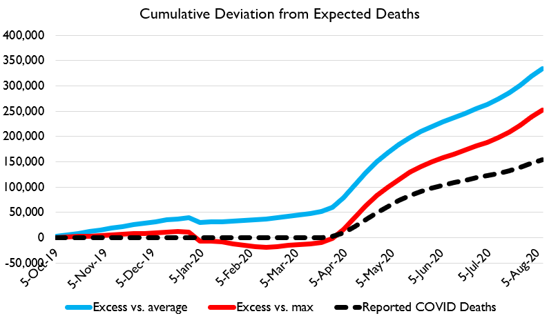 Here's cumulative deaths. This year is gonna be real real bad.