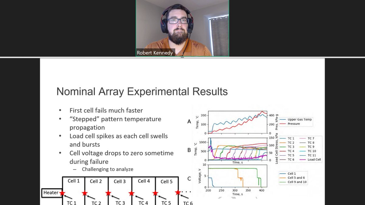 UTFireResearch's tweet image. Robert Kennedy of @UTFireResearch  did a great job presenting our research findings on lithium-ion battery vent gas hazards at @SFPE_Inc webinar sfpe.org/events/EventDe…