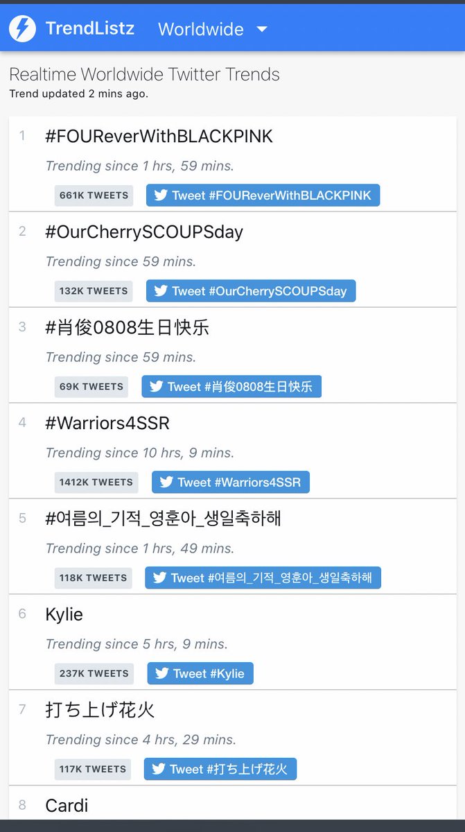 LavishaJohar's tweet photo. @ishkarnBHANDARI From last 10 hours we are trending at 4 WORLDWIDE !!!!
.
We will not stop 
We will fight till the very end for Justice 
 We are #Warriors4SSR 🤺⚔
.
हर हर महादेव ।।
@ishkarnBHANDARI https://t.co/P8ifN2jcHb