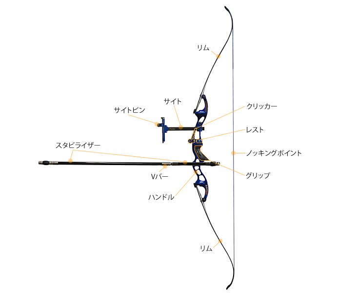 ハルネ Auf Twitter オオワシの弓 部位の名称がわからないんですけど 英バラとそれ以外とで握るところの長さが違う気がする 本来は英バラの長さが正しいのかな これは長さ調整とかできるものなんだろうか ハルネ Auf Twitter オオワシの弓 部位の名称がわからないんですけど 英バラとそれ以外とで握るところの長さが違う気がする 本来は英バラの長さが正しいのかな これは長さ調整とかできるものなんだろうか