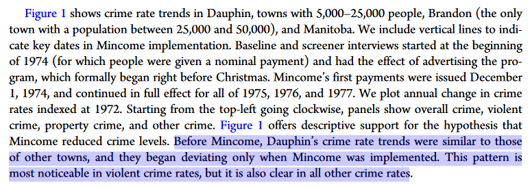 New analysis by  @DavidCalnitsky +  @pilargonalons of Canada's Mincome experiment in the 1970s backs up  @AOC's recent assertion that reducing poverty would reduce crime, because that's exactly what happened in Dauphin, Manitoba.Overall crime dropped 15%.  https://sci-hub.tw/https://academic.oup.com/socpro/advance-article-abstract/doi/10.1093/socpro/spaa001/5809598?redirectedFrom=fulltext