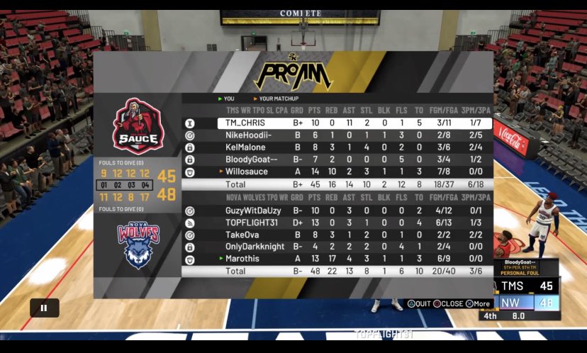 Nova Wolves tweet media