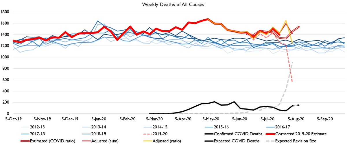 Virginia on the other hand is having a bit of a second wave.