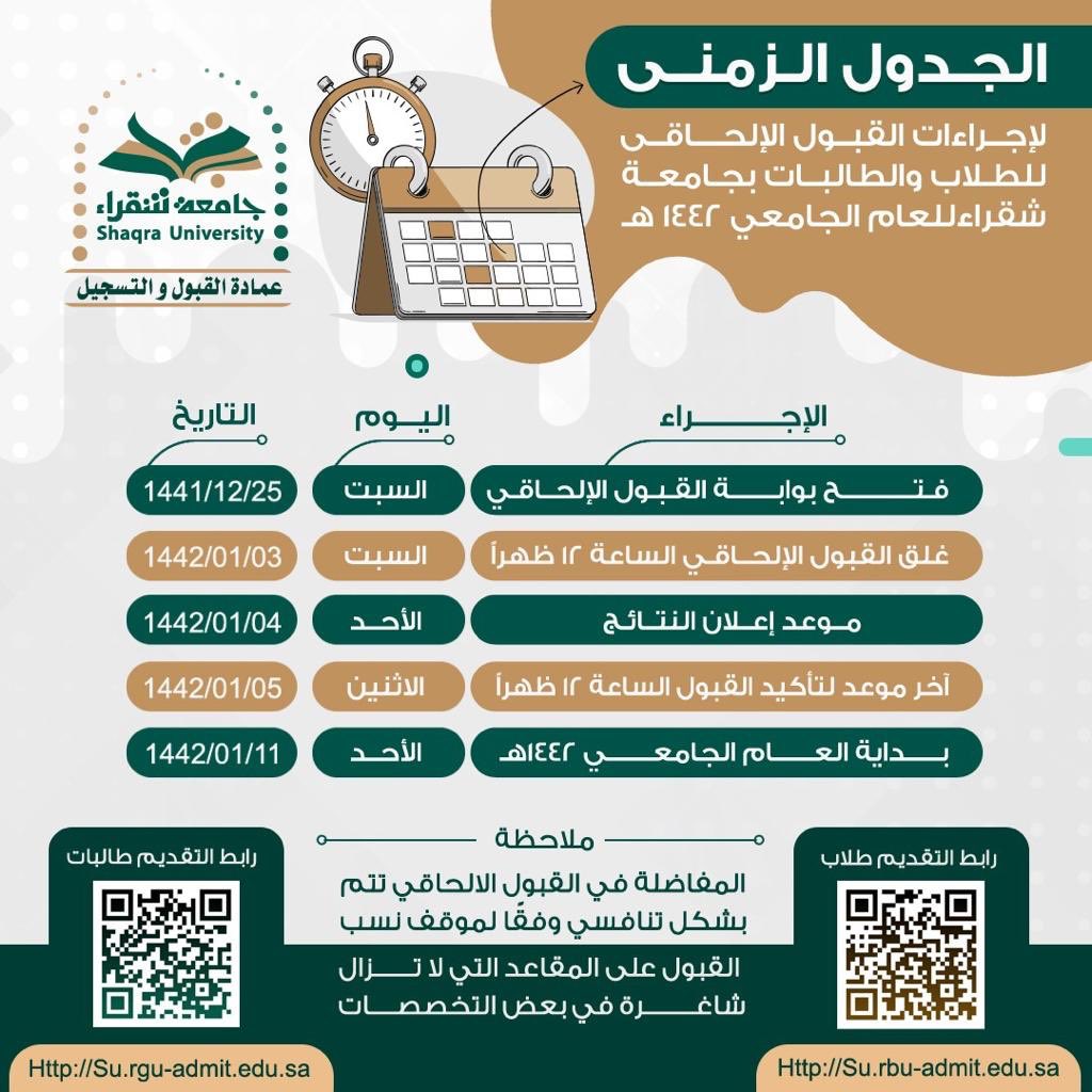 جامعة الحرس الوطني عمادة القبول والتسجيل