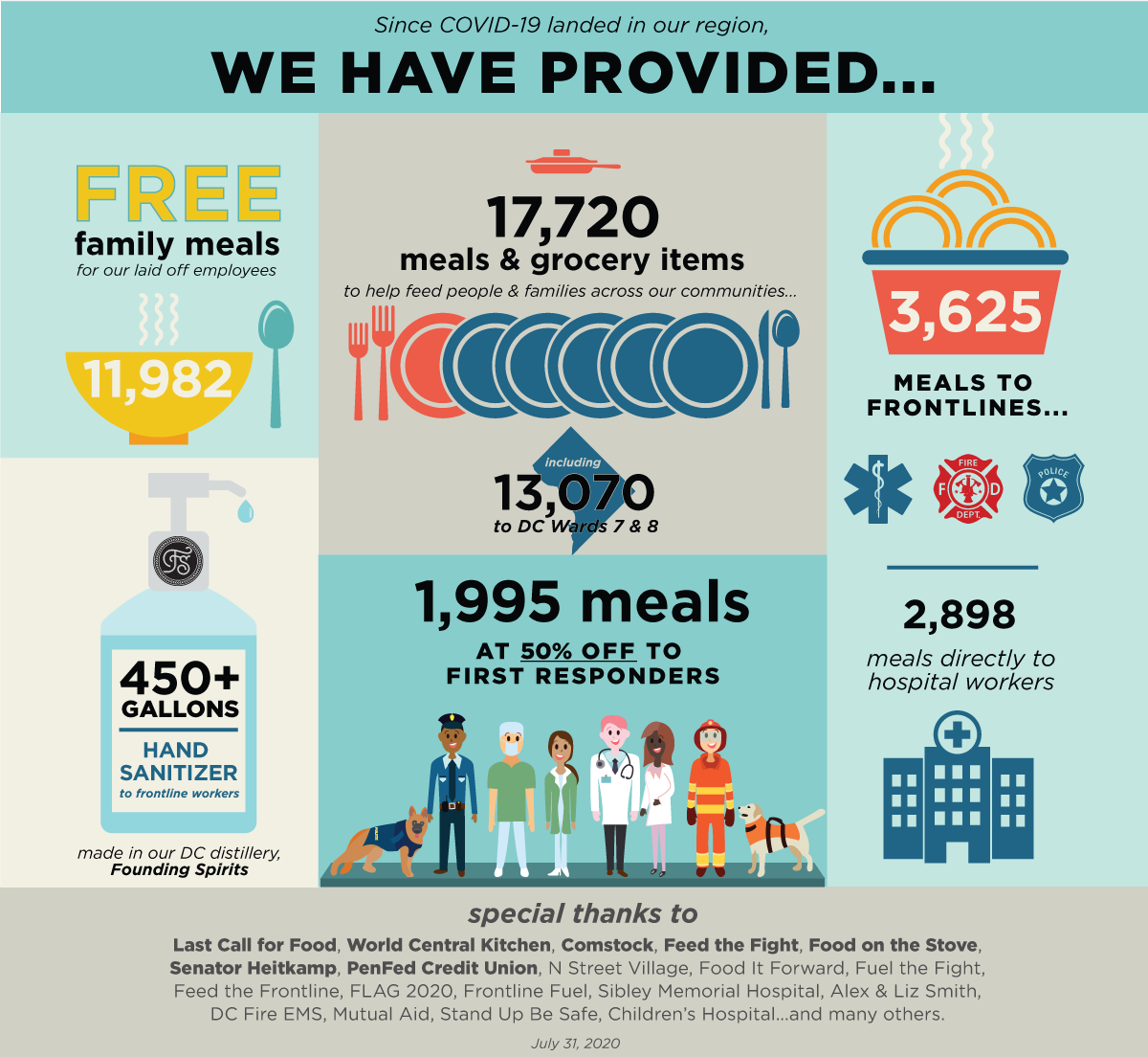 Founding Farmers tweet media