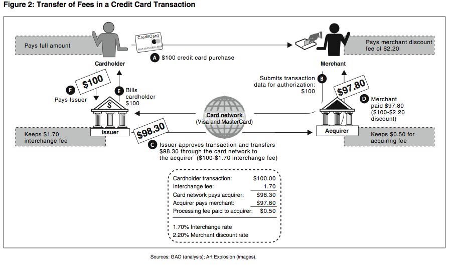 This figure nicely depicts the Four-Party model