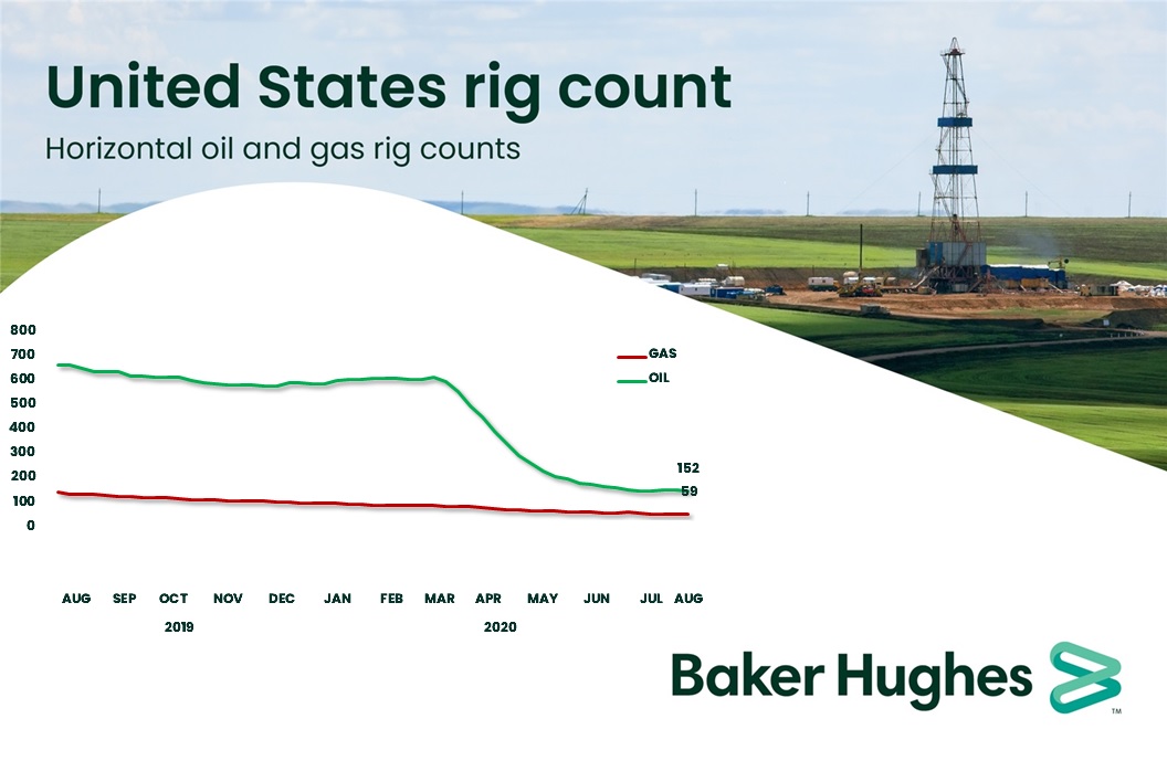 Baker Hughes tweet media