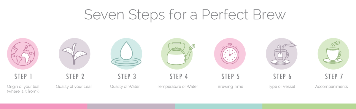 Want to know how to make the perfect cup of tea?☕️ Learn here with our 7 steps here: bit.ly/3kkwfbI