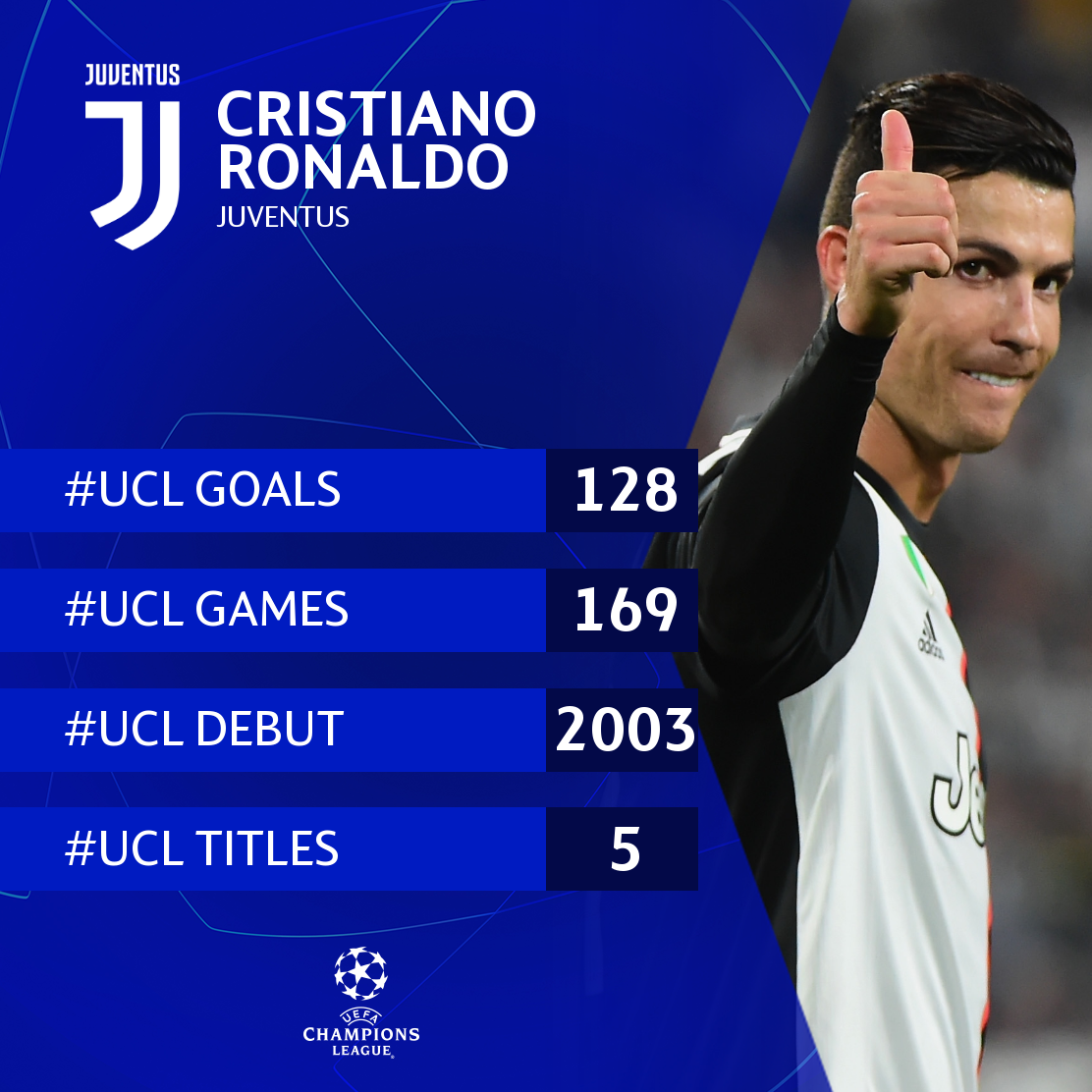 ChampionsLeague's tweet photo. ⚪️⚫️ Cristiano Ronaldo's record in this competition 🤯

#UCL https://t.co/jo6duw38Wd
