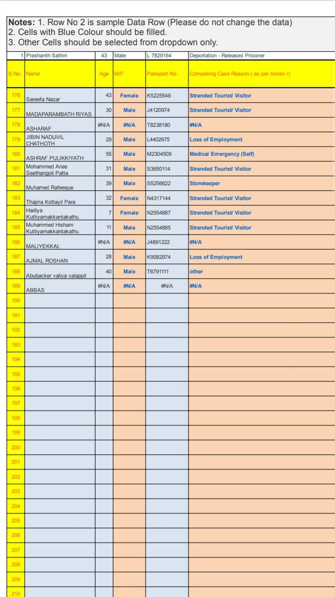 ShyamSaberTooth's tweet photo. Part 2: 

List of passengers. IX 1344 Air India Express
Please share this as much possible.
Plane Crash : Karipur Airport - IX 1344 Dubai-Kozhikode flight skidded off the runway.

#AirIndiaExpress #airindia #planecrash #karipurplanecrash https://t.co/kH9defX62L