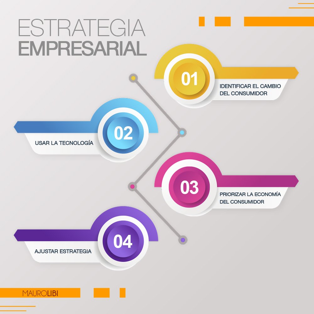 maurolibi12's tweet photo. Desde #Inproceca #Inmolisa y #FoodGroup nos propusimos parámetros interesantes, pues, sin duda, nos ayudaron a atravesar de buena forma esta crisis mundial.
Identificamos el cambió que estaba viviendo el consumidor.
Pensamos en la tecnología como el caso de E-commerce. https://t.co/mEG2wVWBXi