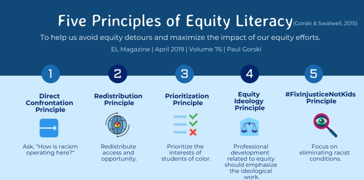 EL Magazine (@elmagazine) on Twitter photo Students experiencing racism can't wait for schools to move at their own pace and comfort level. @pgorski
➡️ Avoiding Racial Equity Detours: bit.ly/2WGf6wp (image courtesy of <a href="/MASCD/">Massachusetts ASCD</a>) Students experiencing racism can't wait for schools to move at their own pace and comfort level. @pgorski
➡️ Avoiding Racial Equity Detours: bit.ly/2WGf6wp (image courtesy of <a href="/MASCD/">Massachusetts ASCD</a>)