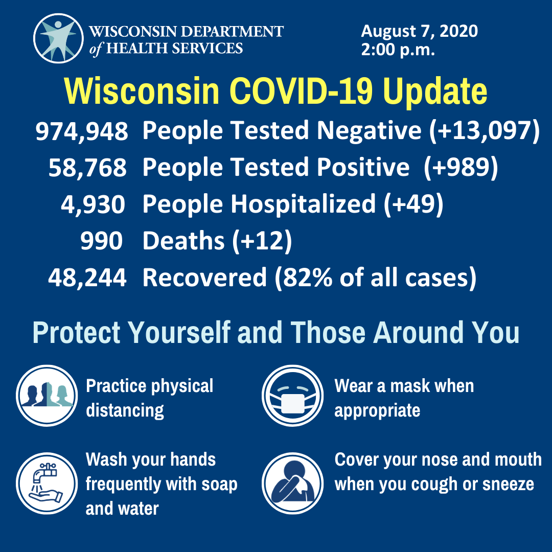 DHSWI's tweet photo. #Wisconsin continues to have high level of #COVID19 activity throughout our state, but with each of us doing our part to protect ourselves, our families, and people around us, we can start to see those numbers move in the right direction. Learn how at https://t.co/0ZoSfOf9cJ https://t.co/zIzHCVKZAU