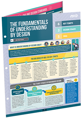 jaymctighe's tweet photo. Hot off the press! This quick reference guide on Understanding by Design® highlights UbD's key tenets, its three-stage "backward design" process, unit design template, and quality standards. A great resource for new staff and helpful review for UbD users. https://t.co/uZAWPVZi9X) https://t.co/bupTAPCuF4