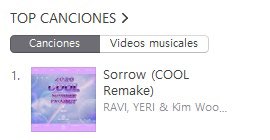 yerimnews's tweet image. [INFO] 200808 - “Sorrow (COOL Remake)” - Single by RAVI, YERI &amp;amp; Kim Wooseok — iTunes Singles Chart:

#1 Colombia (+1)

*2nd #1* 

#FeelTheFunInSORROW
#애상으로_쿨한_여름 
#레드벨벳 #예리 #YERI @rvsmtown